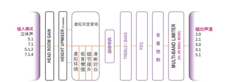提升你的客厅体验——j9集团 YAS-108 回音壁新品发布会